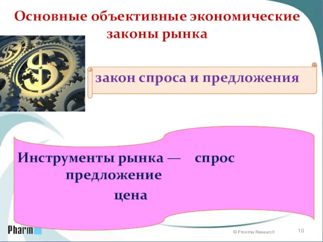 Основные объективные экономические законы рынка закон спроса и предложения Инструменты рынка — спрос предложение цена