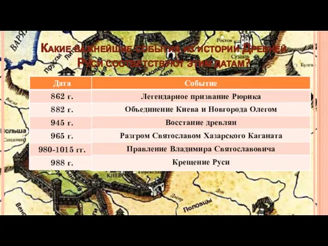 Какие важнейшие события из истории Древней Руси соответствуют этим датам?