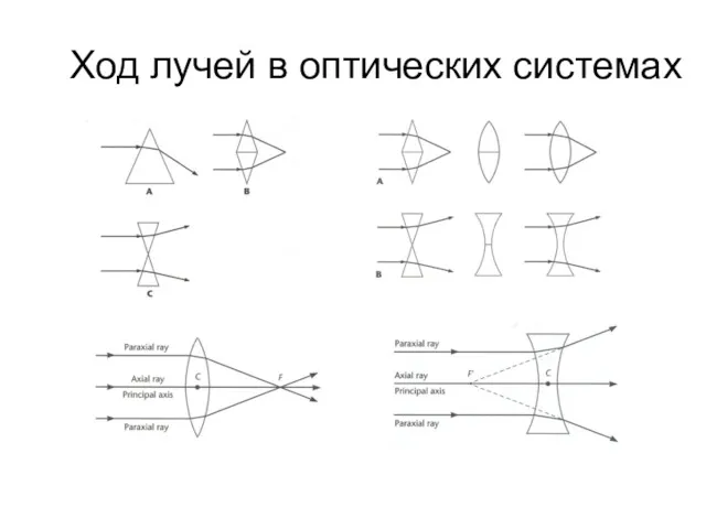 Ход лучей в оптических системах