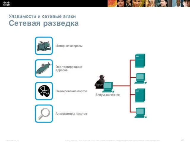 Уязвимости и сетевые атаки Сетевая разведка