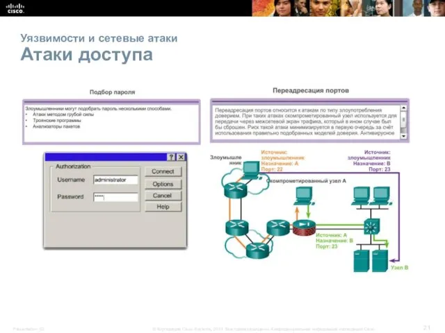 Уязвимости и сетевые атаки Атаки доступа