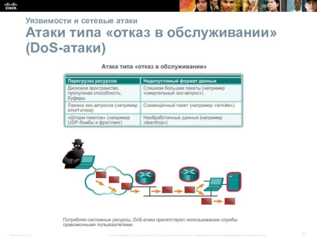 Уязвимости и сетевые атаки Атаки типа «отказ в обслуживании» (DoS-атаки)