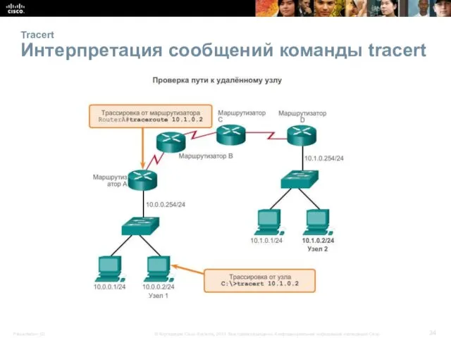 Tracert Интерпретация сообщений команды tracert