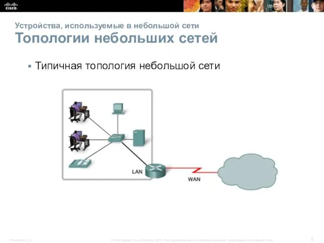 Устройства, используемые в небольшой сети Топологии небольших сетей Типичная топология небольшой сети