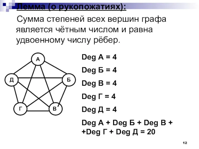 Лемма (о рукопожатиях): Сумма степеней всех вершин графа является чётным