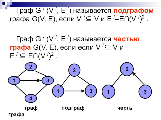 Граф G / (V /, E /) называется подграфом графа