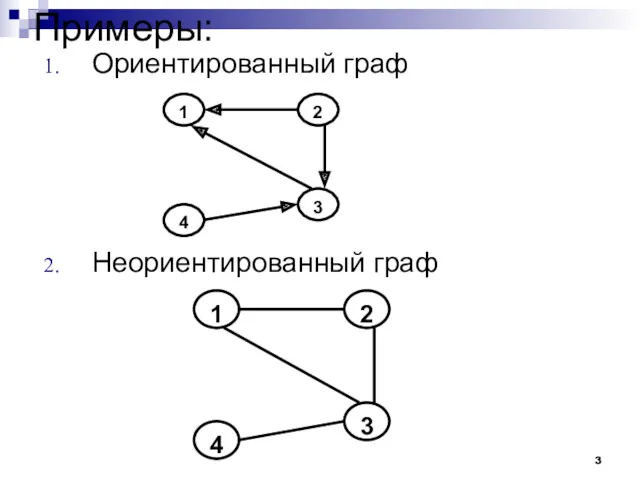 Примеры: Ориентированный граф Неориентированный граф