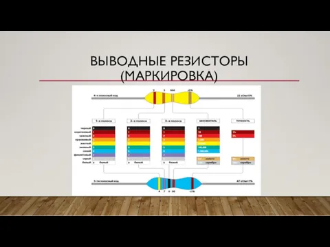 ВЫВОДНЫЕ РЕЗИСТОРЫ (МАРКИРОВКА)