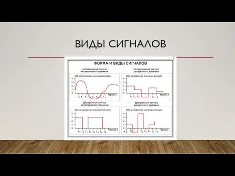 ВИДЫ СИГНАЛОВ