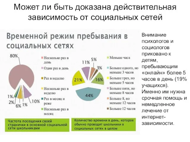 Может ли быть доказана действительная зависимость от социальных сетей Внимание