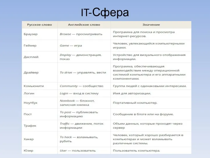 IT-Сфера