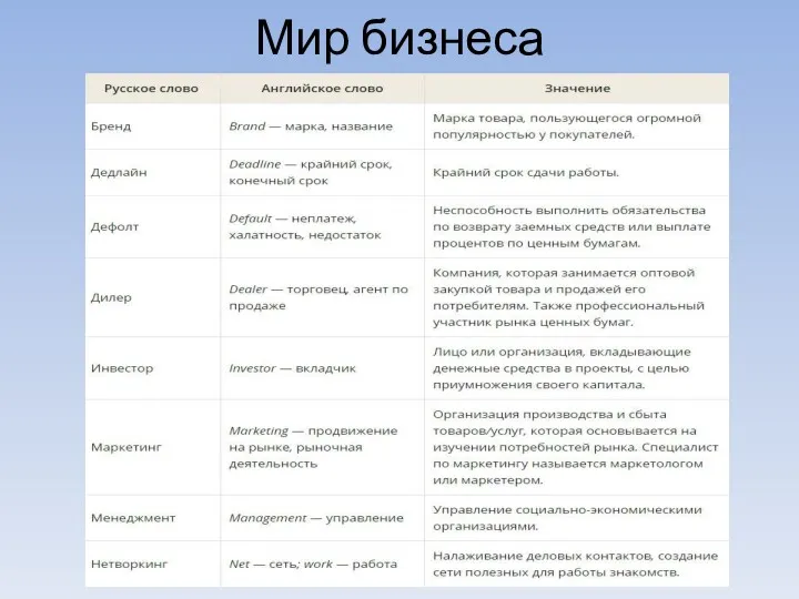 Мир бизнеса