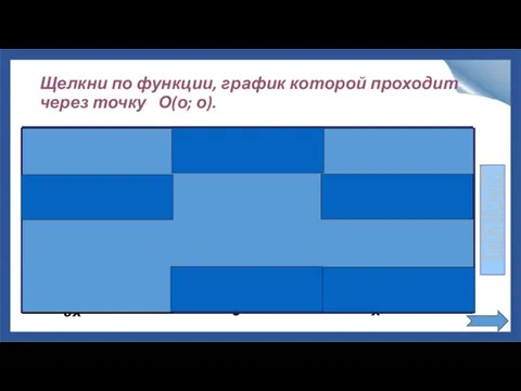 Щелкни по функции, график которой проходит через точку О(о; о).