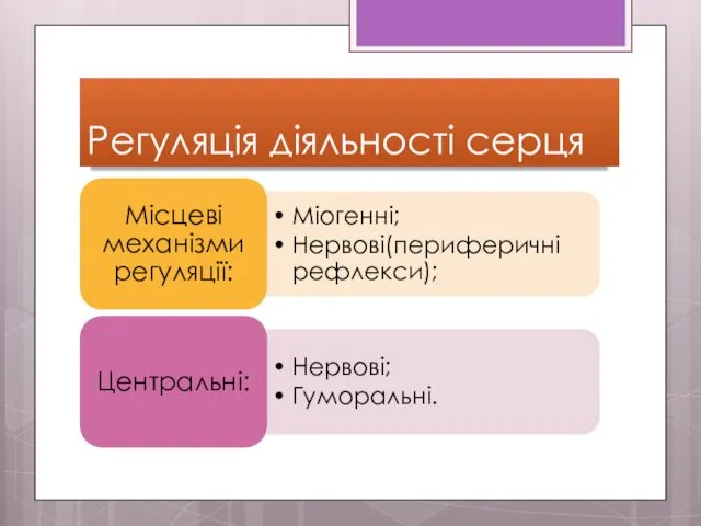 Регуляція діяльності серця