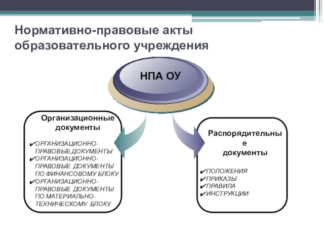 Организационные документы ОРГАНИЗАЦИОННО-ПРАВОВЫЕ ДОКУМЕНТЫ ОРГАНИЗАЦИОННО-ПРАВОВЫЕ ДОКУМЕНТЫ ПО ФИНАНСОВОМУ БЛОКУ ОРГАНИЗАЦИОННО-ПРАВОВЫЕ