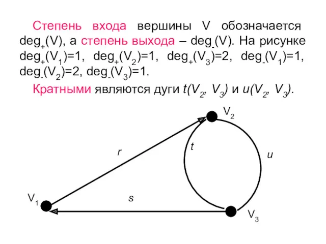 Степень входа вершины V обозначается deg+(V), а степень выхода –