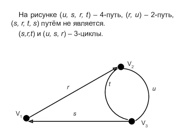 На рисунке (u, s, r, t) – 4-путь, (r, u)