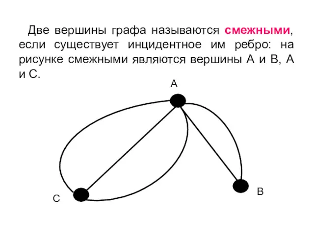 Две вершины графа называются смежными, если существует инцидентное им ребро: