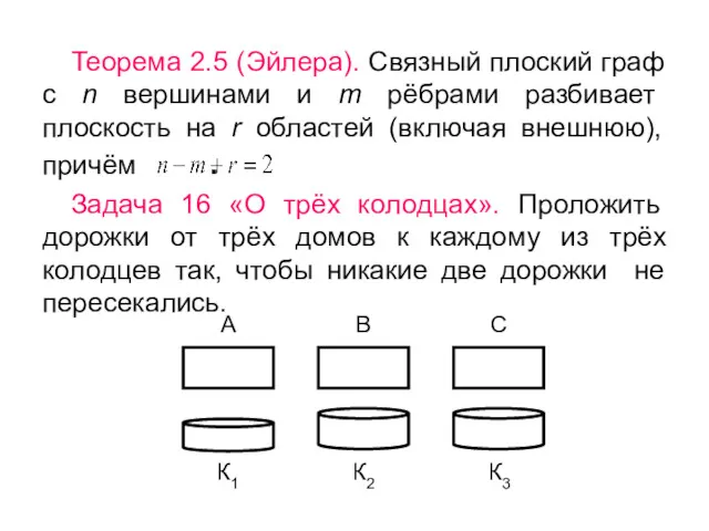 А Теорема 2.5 (Эйлера). Связный плоский граф с n вершинами