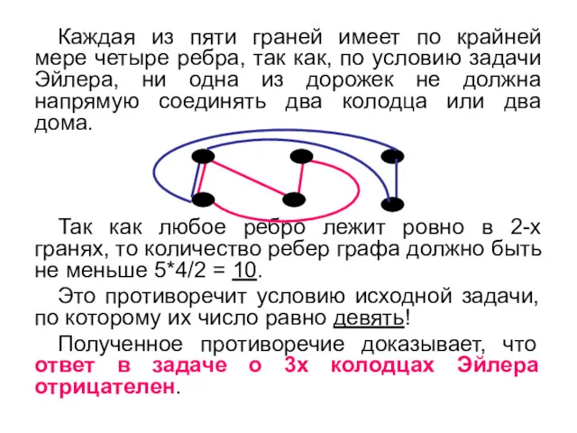 Каждая из пяти граней имеет по крайней мере четыре ребра,