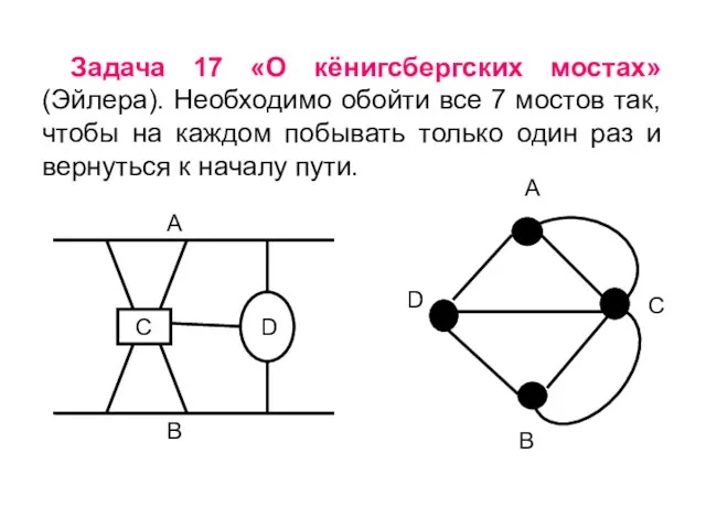 Задача 17 «О кёнигсбергских мостах» (Эйлера). Необходимо обойти все 7