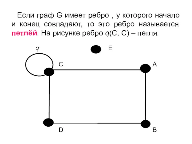 Если граф G имеет ребро , у которого начало и