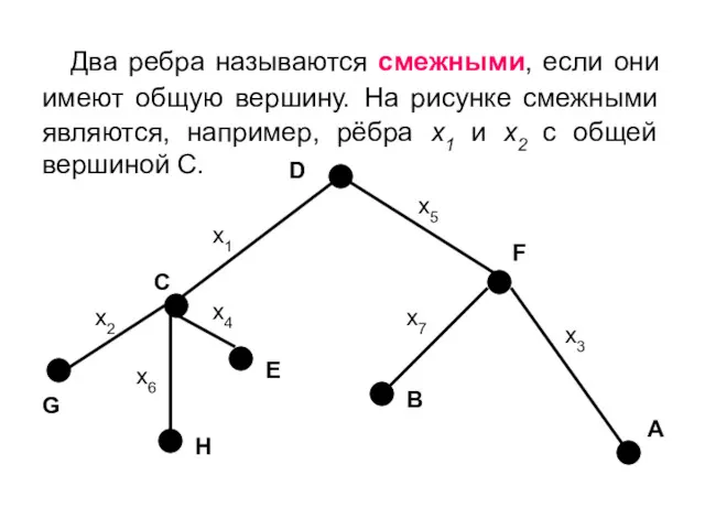 Два ребра называются смежными, если они имеют общую вершину. На