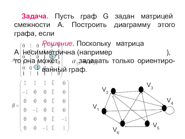 Задача. Пусть граф G задан матрицей смежности А. Построить диаграмму