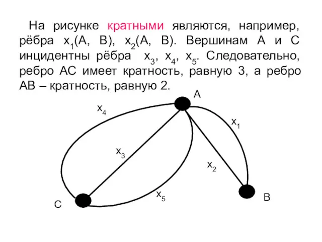 На рисунке кратными являются, например, рёбра х1(А, В), х2(А, В).