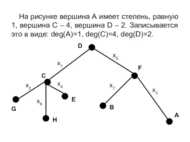 На рисунке вершина А имеет степень, равную 1, вершина С