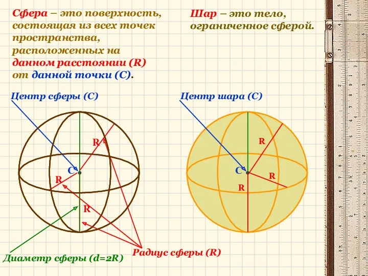 Сфера – это поверхность, состоящая из всех точек пространства, расположенных