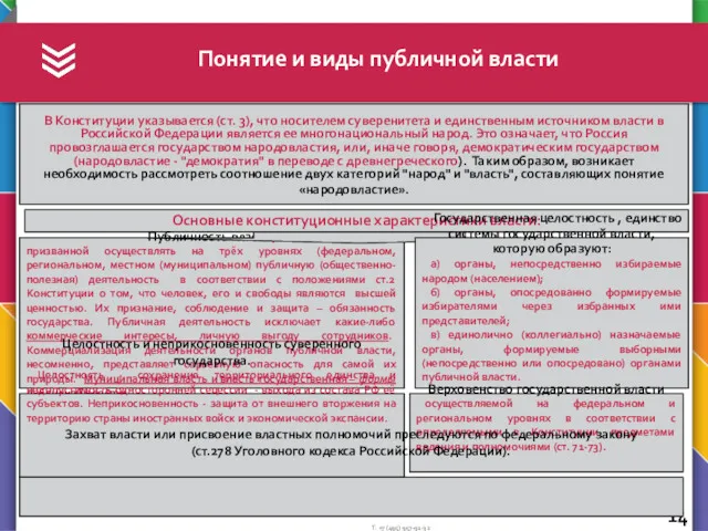 Понятие и виды публичной власти Основные конституционные характеристики власти: В