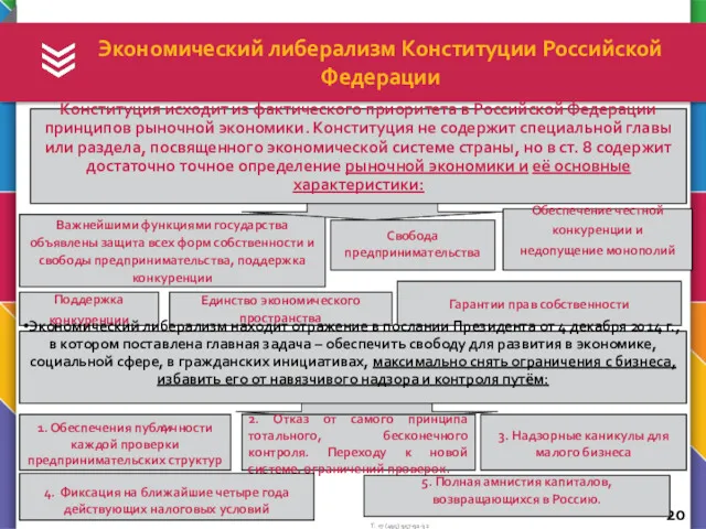 Экономический либерализм Конституции Российской Федерации Важнейшими функциями государства объявлены защита