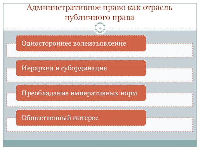 Административное право как отрасль публичного права