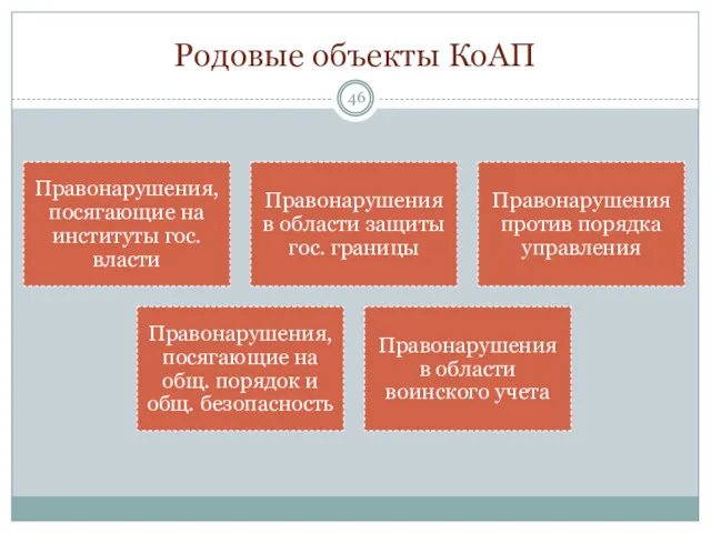 Родовые объекты КоАП