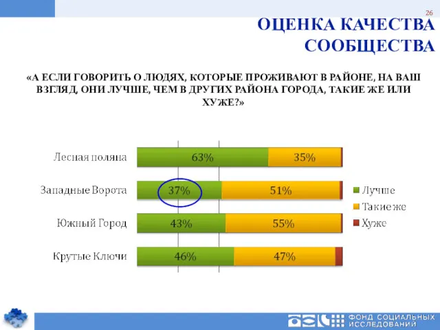 «А ЕСЛИ ГОВОРИТЬ О ЛЮДЯХ, КОТОРЫЕ ПРОЖИВАЮТ В РАЙОНЕ, НА ВАШ ВЗГЛЯД, ОНИ