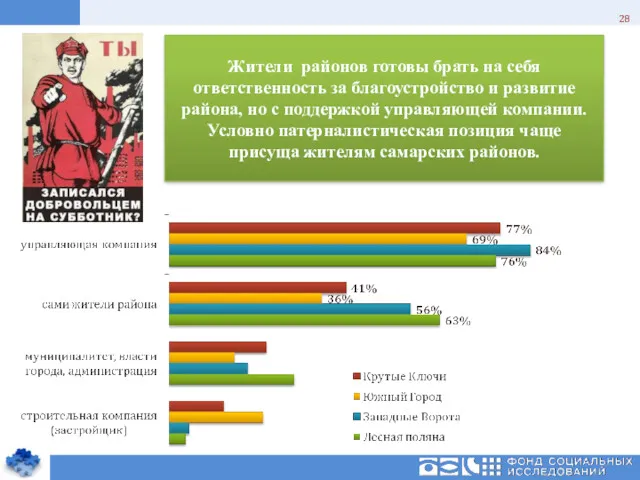 Жители районов готовы брать на себя ответственность за благоустройство и развитие района, но