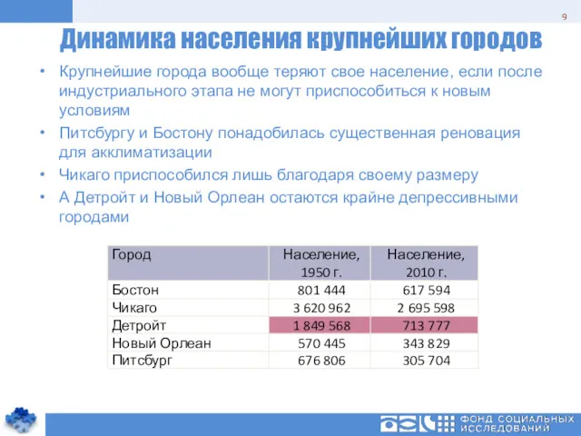 Динамика населения крупнейших городов Крупнейшие города вообще теряют свое население, если после индустриального