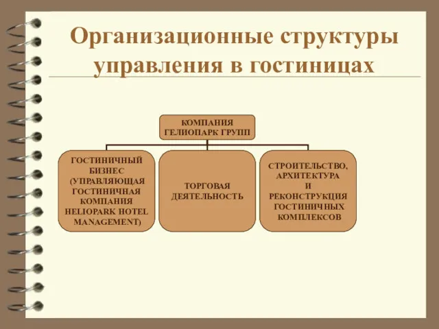 Организационные структуры управления в гостиницах