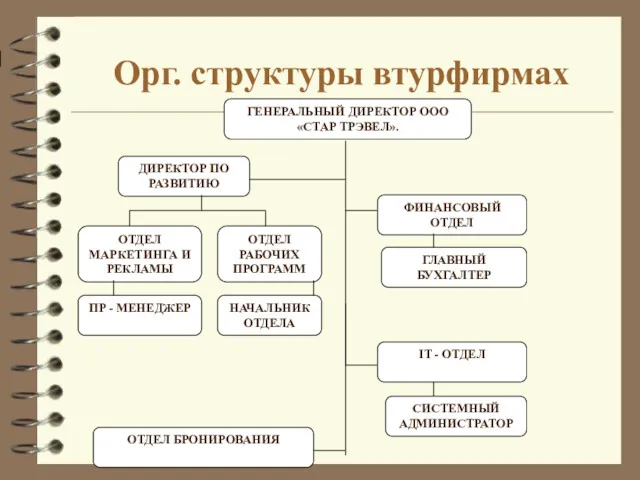 Орг. структуры втурфирмах ГЕНЕРАЛЬНЫЙ ДИРЕКТОР ООО «СТАР ТРЭВЕЛ». ДИРЕКТОР ПО