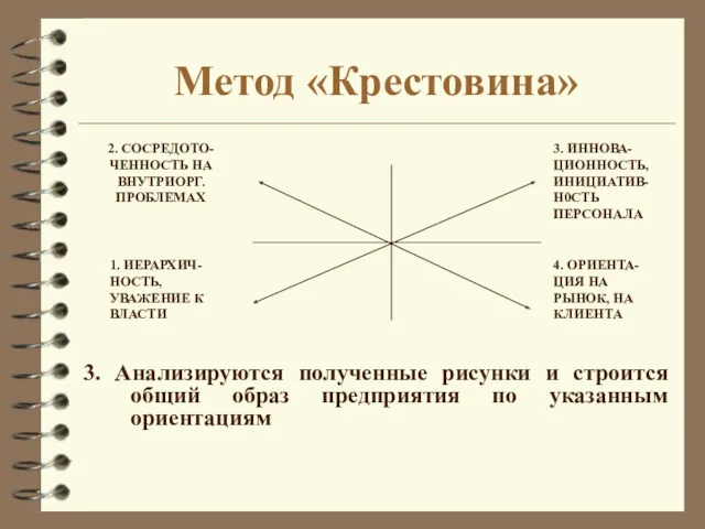 Метод «Крестовина» 3. Анализируются полученные рисунки и строится общий образ