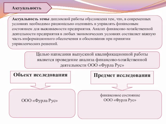 Актуальность Актуальность темы дипломной работы обусловлена тем, что, в современных