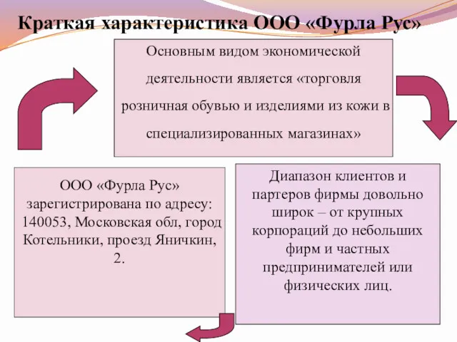 Краткая характеристика ООО «Фурла Рус» Основным видом экономической деятельности является