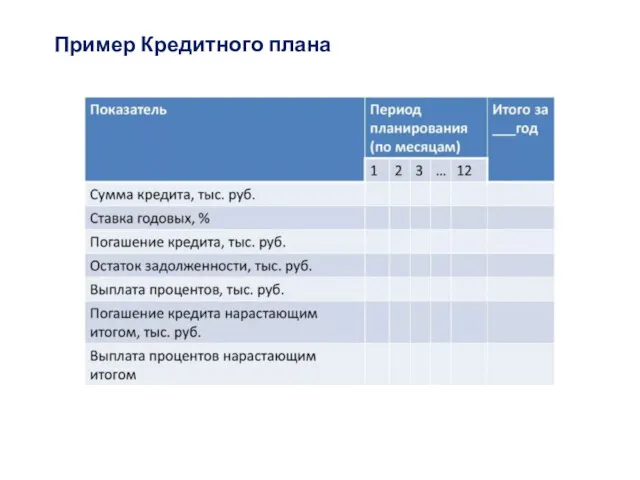 Пример Кредитного плана