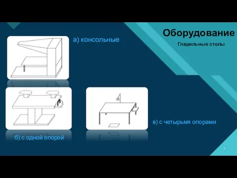 а) консольные б) с одной опорой в) с четырьмя опорами Оборудование Гладильные столы