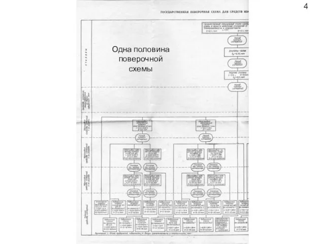 Одна половина поверочной схемы 4