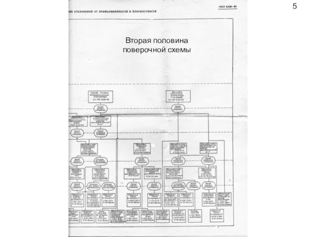 Вторая половина поверочной схемы 5