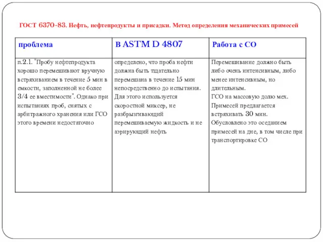 ГОСТ 6370-83. Нефть, нефтепродукты и присадки. Метод определения механических примесей