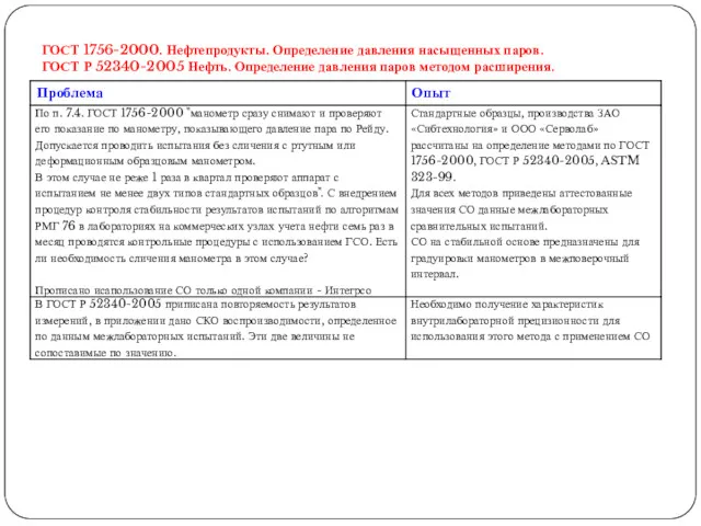 ГОСТ 1756-2000. Нефтепродукты. Определение давления насыщенных паров. ГОСТ Р 52340-2005 Нефть. Определение давления паров методом расширения.