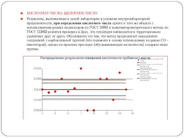 КИСЛОТНОЕ ЧИСЛО, ЩЕЛОЧНОЕ ЧИСЛО Результаты, выполненные в одной лаборатории в